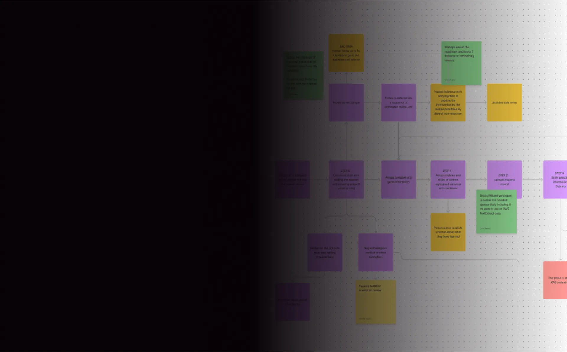 Solution design — crafting the right product fit